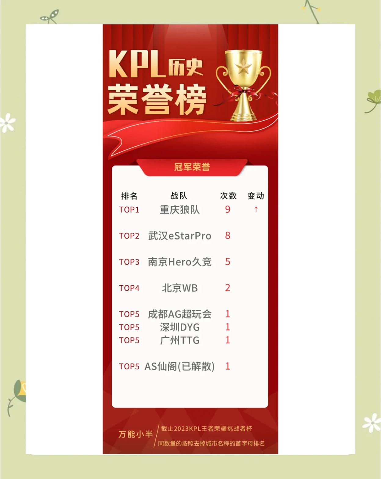 关于狼队新援表现出色，球队期待更多贡献的信息
