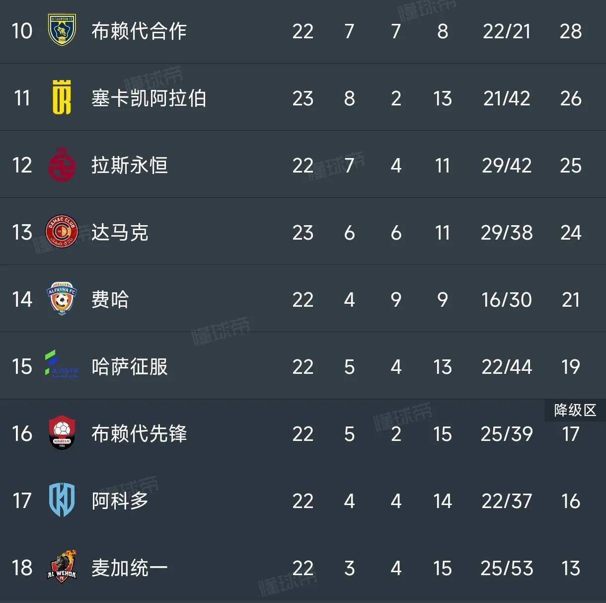 沙尔克遭遇失利，积分榜上逐渐落后的简单介绍