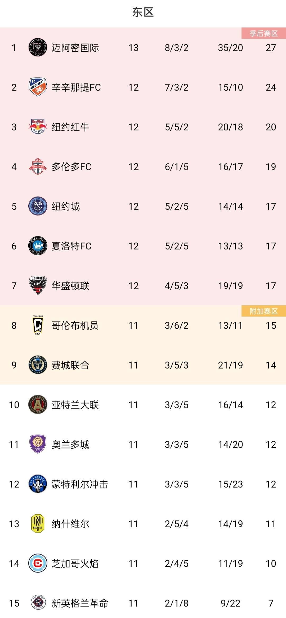 欧预赛：西班牙击败克罗地亚，领先小组积分榜