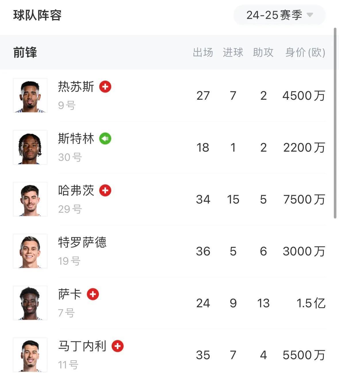 阿森纳续约主力前锋，稳固球队攻击体系