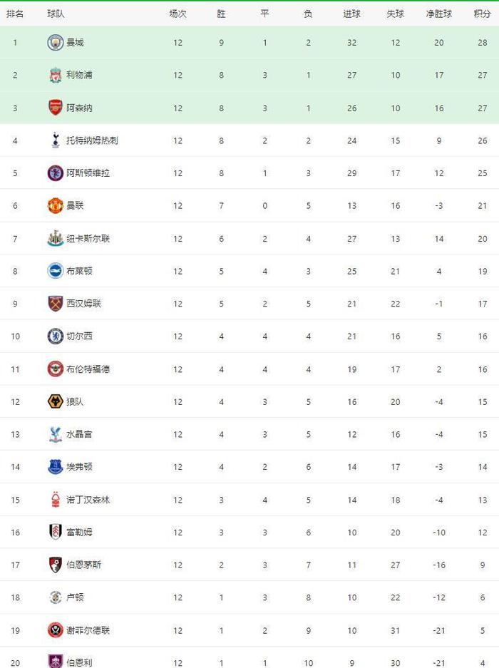 开云体育-包含雷恩面对南特，希望实现三连胜领跑积分榜的词条