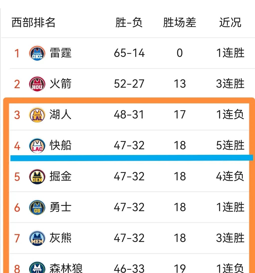 快船惜败猛龙，追赶西区前四名的简单介绍